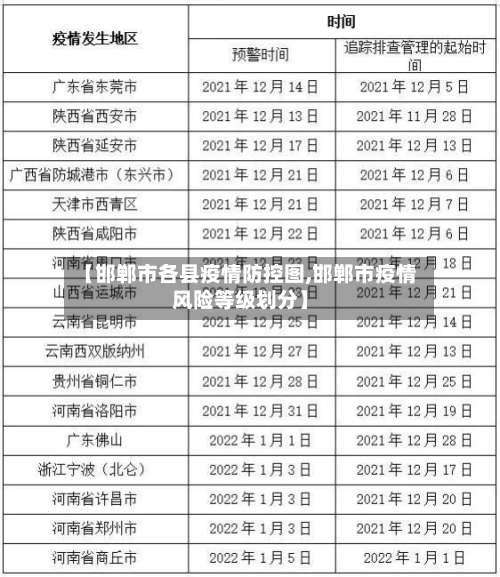 【邯郸市各县疫情防控图,邯郸市疫情风险等级划分】-第2张图片