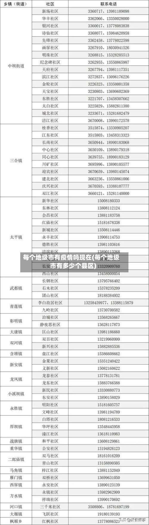每个地级市有疫情吗现在(每个地级市有多少个县区)