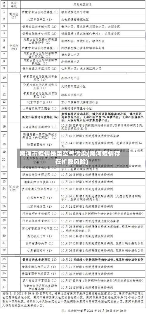 黑河市疫情是否空气污染(黑河疫情存在扩散风险)
