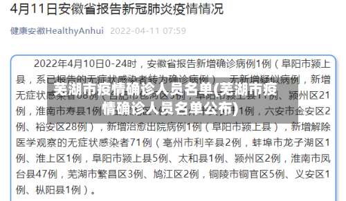 芜湖市疫情确诊人员名单(芜湖市疫情确诊人员名单公布)