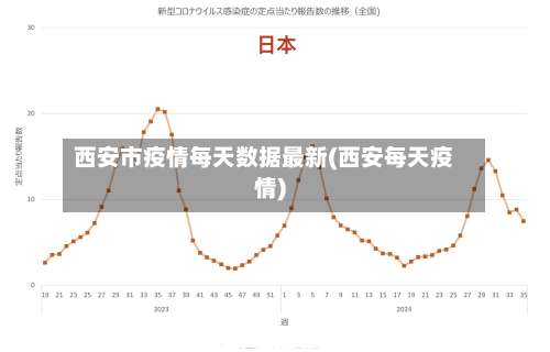 西安市疫情每天数据最新(西安每天疫情)