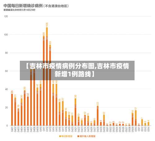 【吉林市疫情病例分布图,吉林市疫情新增1例路线】