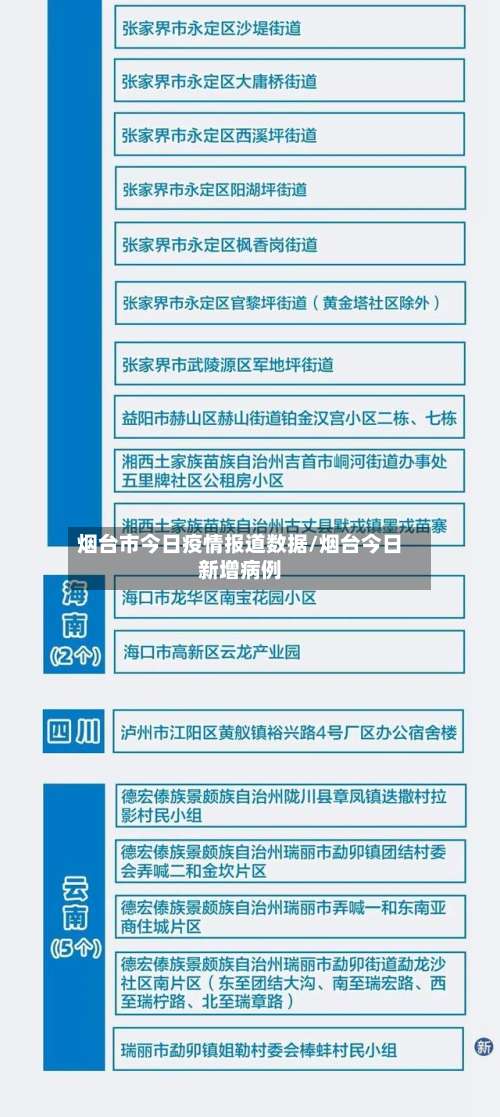 烟台市今日疫情报道数据/烟台今日新增病例