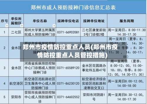 郑州市疫情防控重点人员(郑州市疫情防控重点人员管控措施)