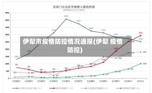 伊犁市疫情防控情况通报(伊犁 疫情防控)