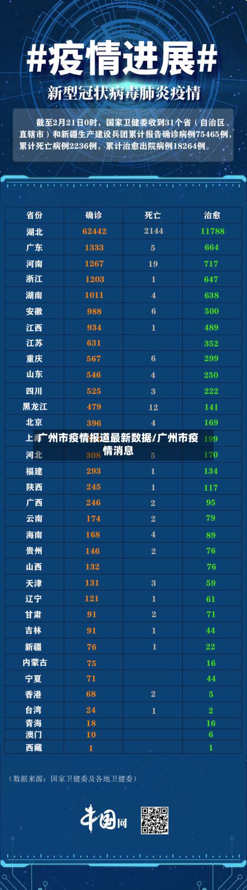 广州市疫情报道最新数据/广州市疫情消息
