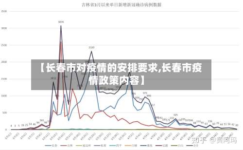 【长春市对疫情的安排要求,长春市疫情政策内容】