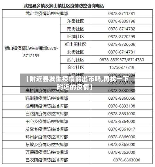 【附近县发生疫情能出市吗,再找一下附近的疫情】-第2张图片