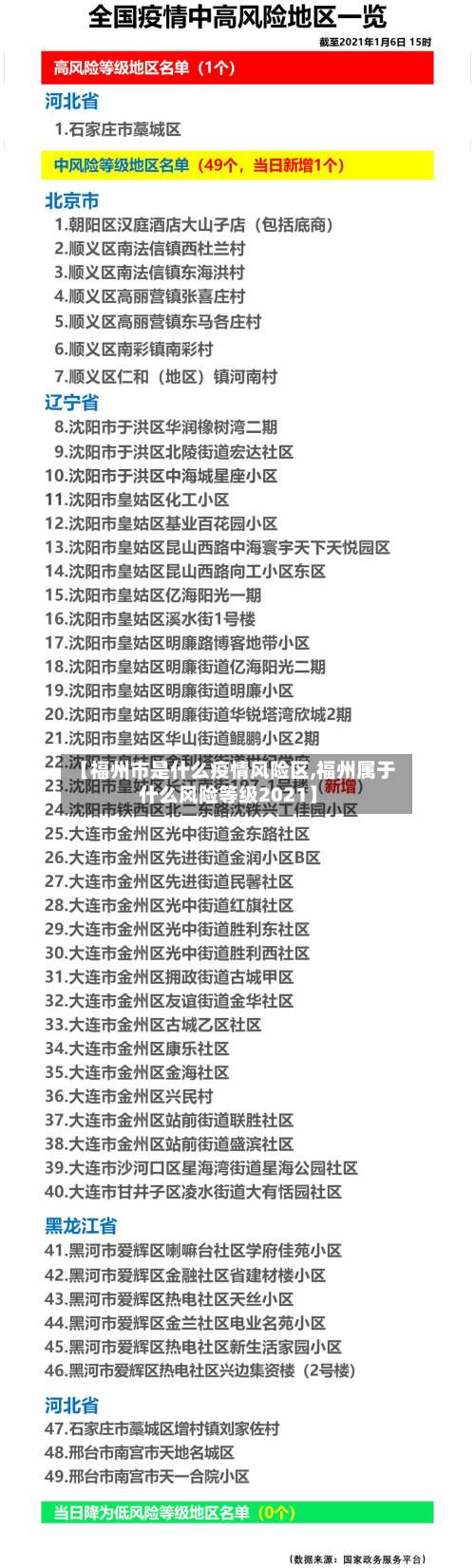 【福州市是什么疫情风险区,福州属于什么风险等级2021】-第3张图片