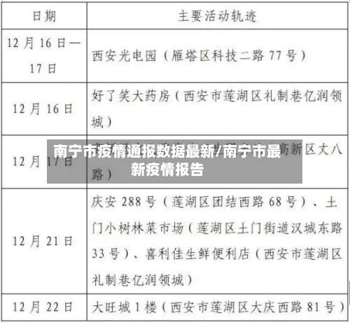 南宁市疫情通报数据最新/南宁市最新疫情报告