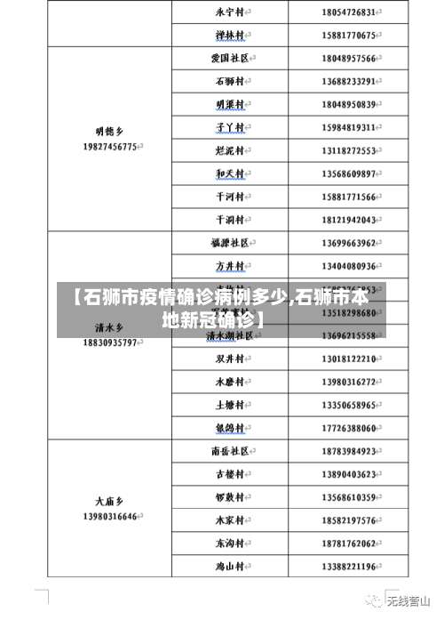 【石狮市疫情确诊病例多少,石狮市本地新冠确诊】