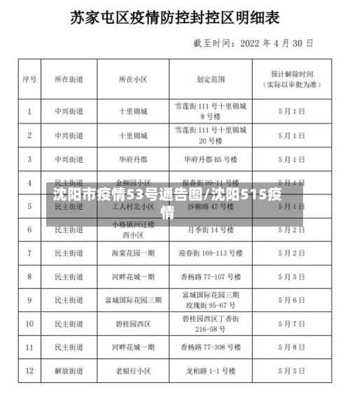 沈阳市疫情53号通告图/沈阳515疫情