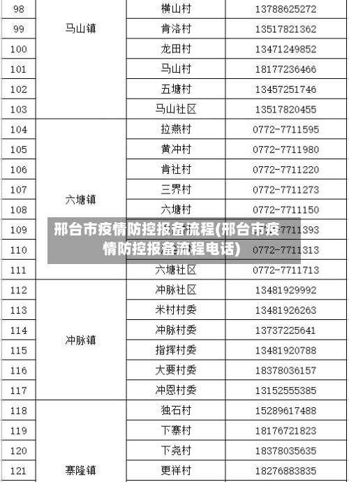 邢台市疫情防控报备流程(邢台市疫情防控报备流程电话)-第2张图片