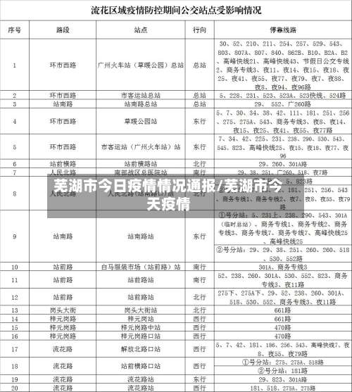 芜湖市今日疫情情况通报/芜湖市今天疫情
