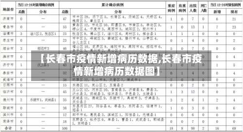 【长春市疫情新增病历数据,长春市疫情新增病历数据图】