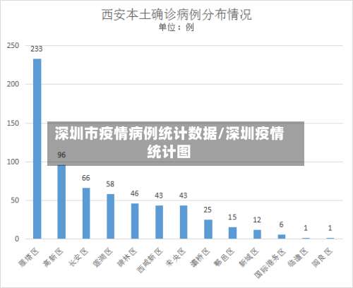 深圳市疫情病例统计数据/深圳疫情统计图