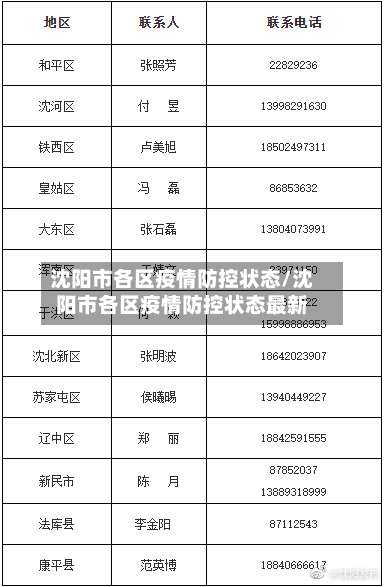 沈阳市各区疫情防控状态/沈阳市各区疫情防控状态最新
