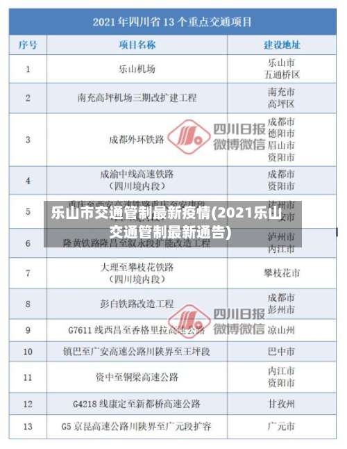 乐山市交通管制最新疫情(2021乐山交通管制最新通告)