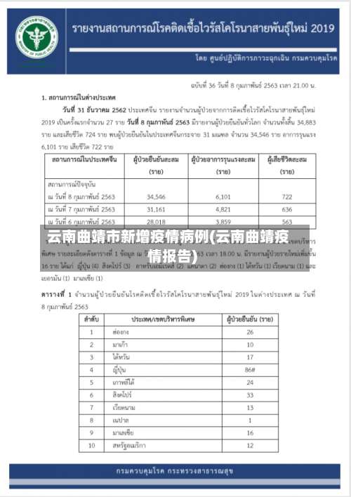 云南曲靖市新增疫情病例(云南曲靖疫情报告)
