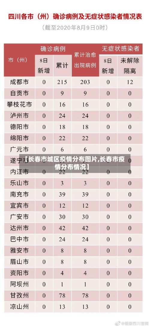 【长春市城区疫情分布图片,长春市疫情分布情况】