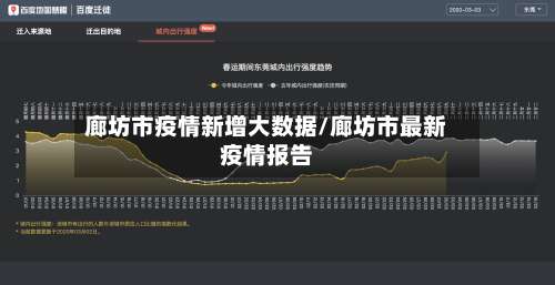 廊坊市疫情新增大数据/廊坊市最新疫情报告