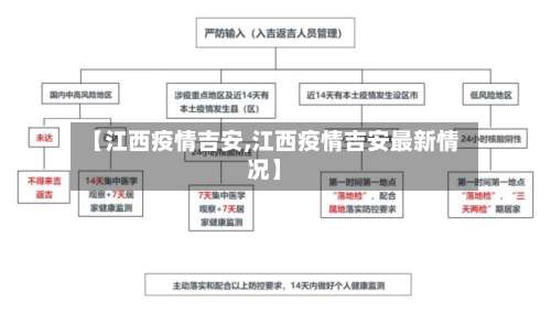 【江西疫情吉安,江西疫情吉安最新情况】-第2张图片