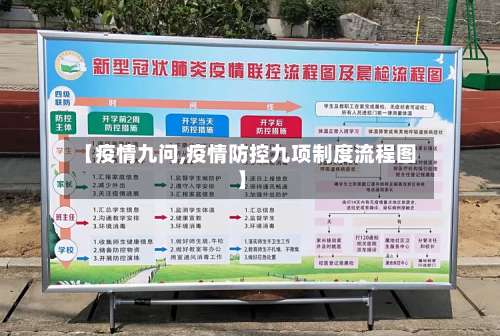 【疫情九问,疫情防控九项制度流程图】