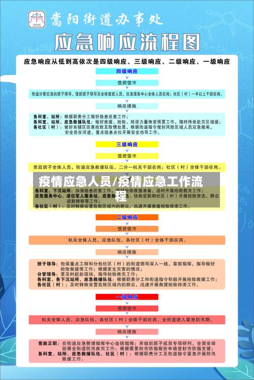 疫情应急人员/疫情应急工作流程-第2张图片