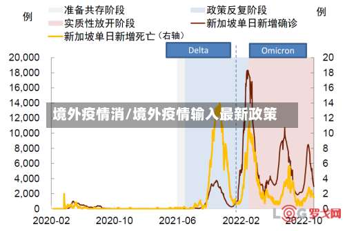 境外疫情消/境外疫情输入最新政策-第2张图片