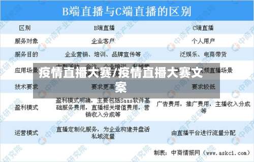 疫情直播大赛/疫情直播大赛文案