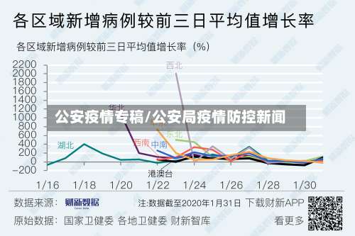 公安疫情专稿/公安局疫情防控新闻