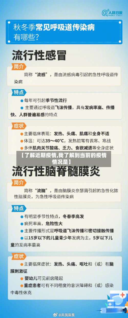 【了解近期疫情,我了解到当前的疫情情况是】