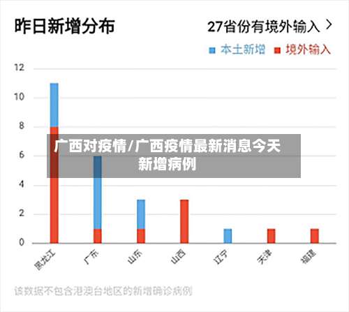 广西对疫情/广西疫情最新消息今天新增病例