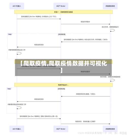 【爬取疫情,爬取疫情数据并可视化】