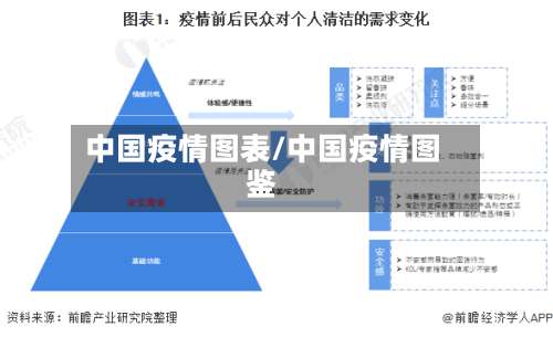 中国疫情图表/中国疫情图鉴