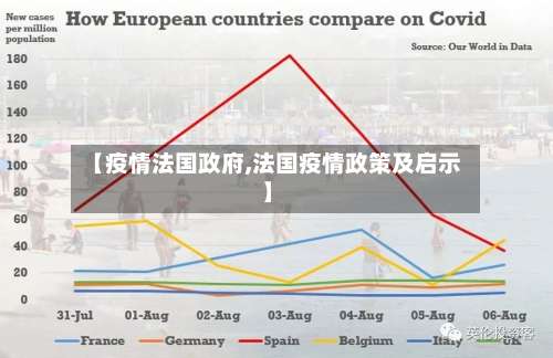 【疫情法国政府,法国疫情政策及启示】-第3张图片