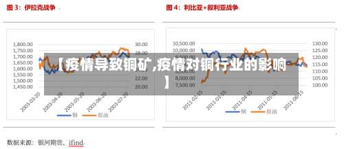 【疫情导致铜矿,疫情对铜行业的影响】-第2张图片