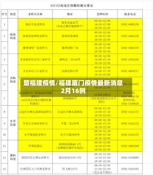 厦福建疫情/福建厦门疫情最新消息2月16例-第2张图片
