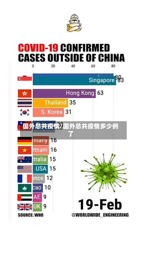 国外总共疫情/国外总共疫情多少例了-第3张图片