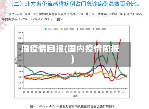 周疫情回报(国内疫情周报)
