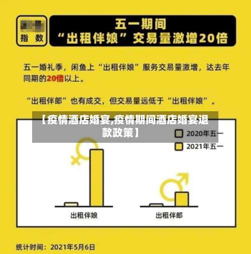 【疫情酒店婚宴,疫情期间酒店婚宴退款政策】-第2张图片