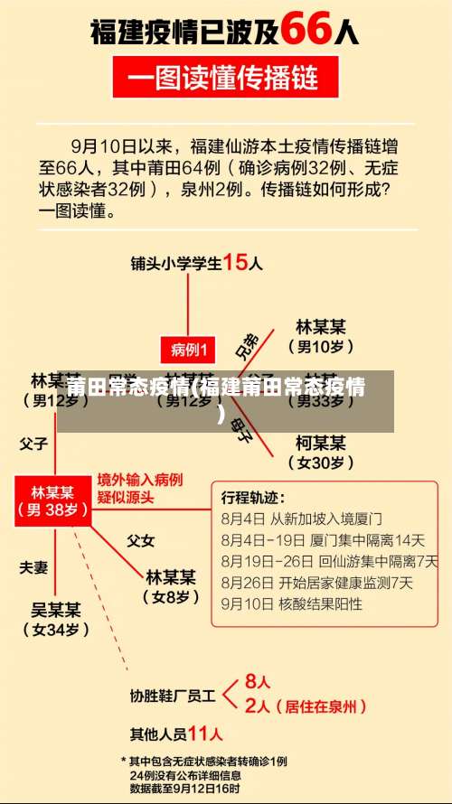 莆田常态疫情(福建莆田常态疫情)