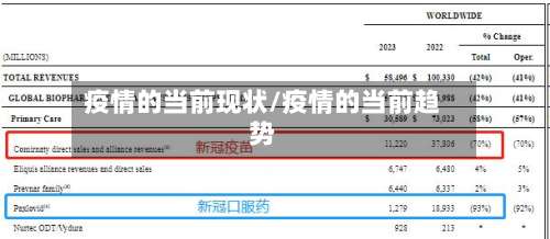 疫情的当前现状/疫情的当前趋势-第3张图片