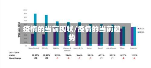 疫情的当前现状/疫情的当前趋势