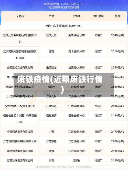 废铁疫情(近期废铁行情)-第2张图片