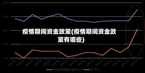 疫情期间资金政策(疫情期间资金政策有哪些)-第2张图片
