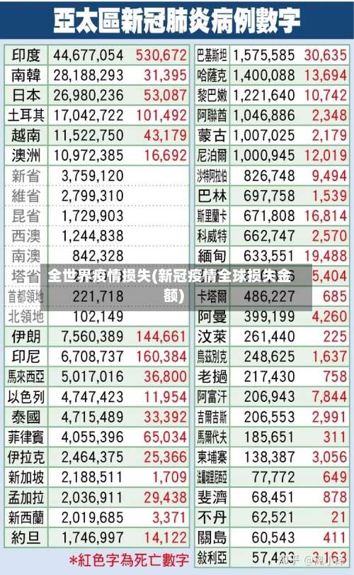 全世界疫情损失(新冠疫情全球损失金额)-第2张图片