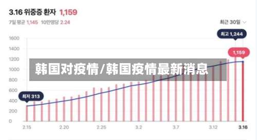 韩国对疫情/韩国疫情最新消息-第2张图片