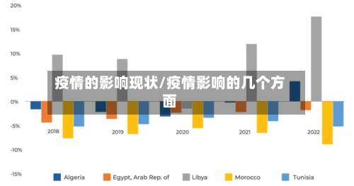 疫情的影响现状/疫情影响的几个方面