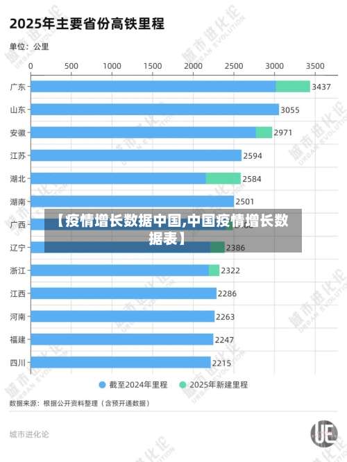 【疫情增长数据中国,中国疫情增长数据表】-第3张图片